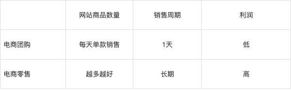 大话零售：吃喝玩乐生活服务的电商化(图2)
