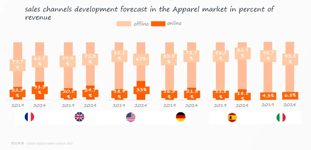 2025亚马逊服装品类热销趋势及消费者洞察(图2)