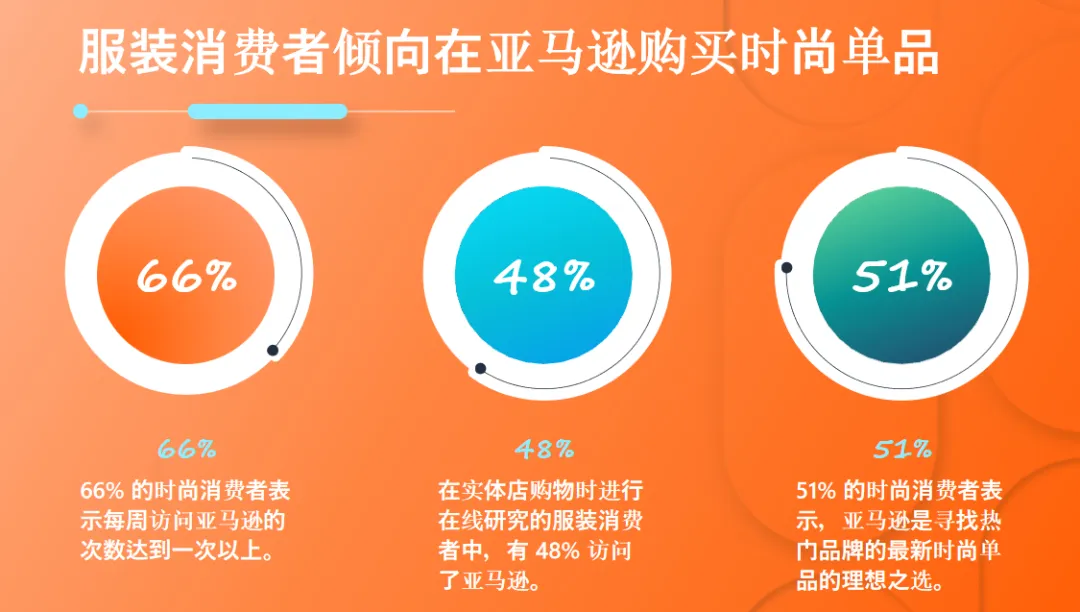 2025亚马逊服装品类热销趋势及消费者洞察(图3)