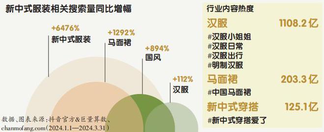 “新中式”之美正被更多人看见(图2)