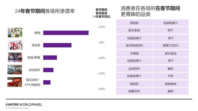 【趋势】2025年春节快消品市场：消费行为变化引领品牌增长新机遇(图3)