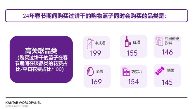【趋势】2025年春节快消品市场：消费行为变化引领品牌增长新机遇(图2)