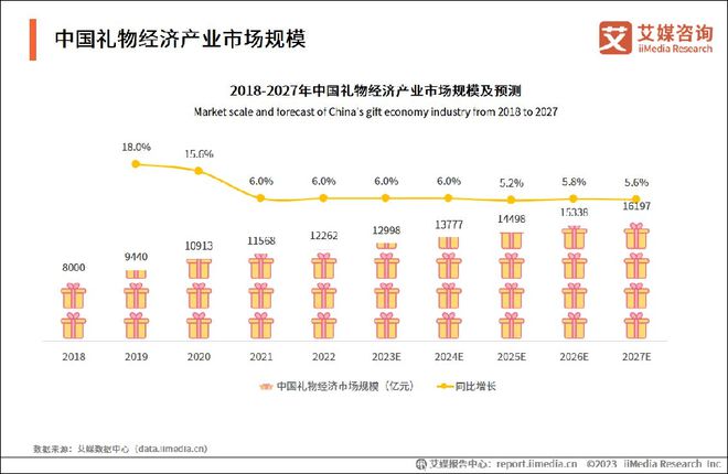 互联网春节“送礼”新战役美团外卖“礼赠”领先起跑(图4)
