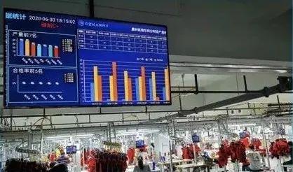中国服装制造型企业精益数字化理论内涵与实践分析(图4)