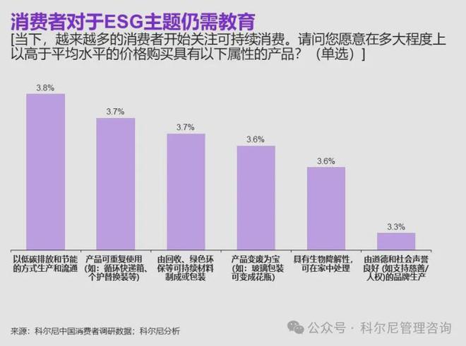 【趋势】2024 年中国消费品零售行业：分化、挑战与机遇并存(图16)