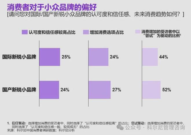 【趋势】2024 年中国消费品零售行业：分化、挑战与机遇并存(图7)