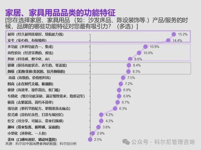【趋势】2024 年中国消费品零售行业：分化、挑战与机遇并存(图14)