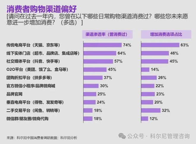 【趋势】2024 年中国消费品零售行业：分化、挑战与机遇并存(图17)
