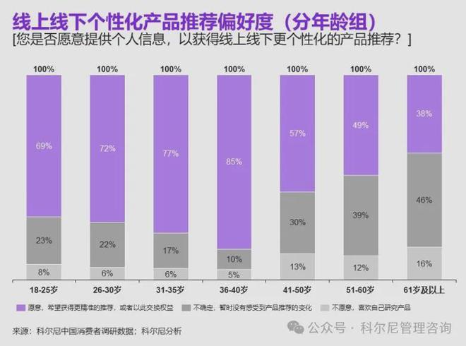 【趋势】2024 年中国消费品零售行业：分化、挑战与机遇并存(图9)