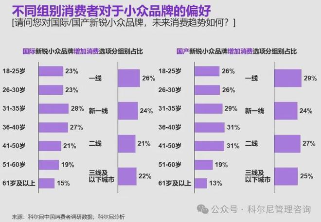 【趋势】2024 年中国消费品零售行业：分化、挑战与机遇并存(图8)