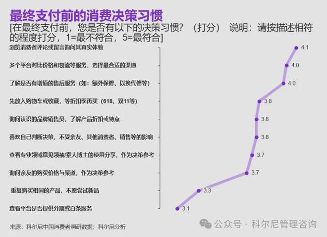 【趋势】2024 年中国消费品零售行业：分化、挑战与机遇并存(图11)