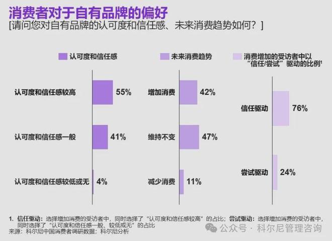【趋势】2024 年中国消费品零售行业：分化、挑战与机遇并存(图6)