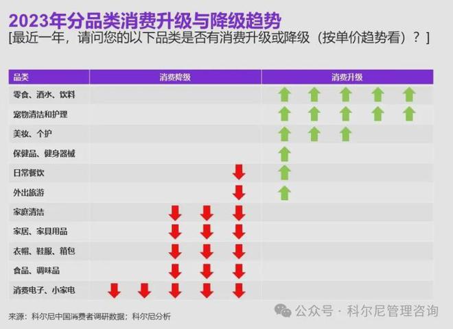 【趋势】2024 年中国消费品零售行业：分化、挑战与机遇并存(图2)