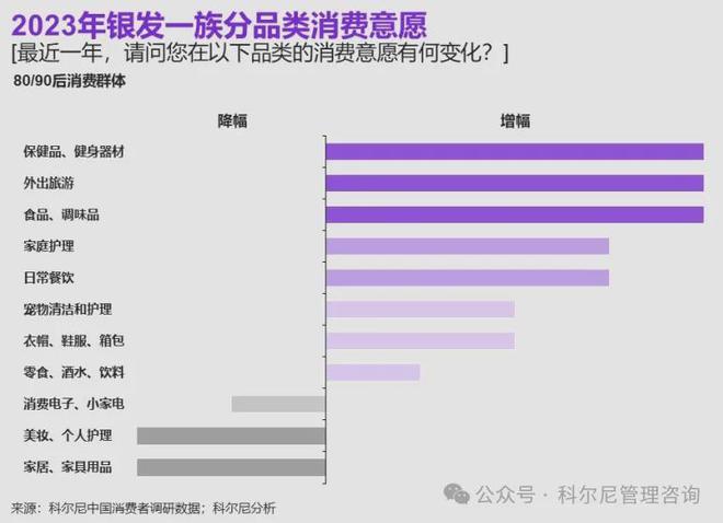 【趋势】2024 年中国消费品零售行业：分化、挑战与机遇并存(图4)
