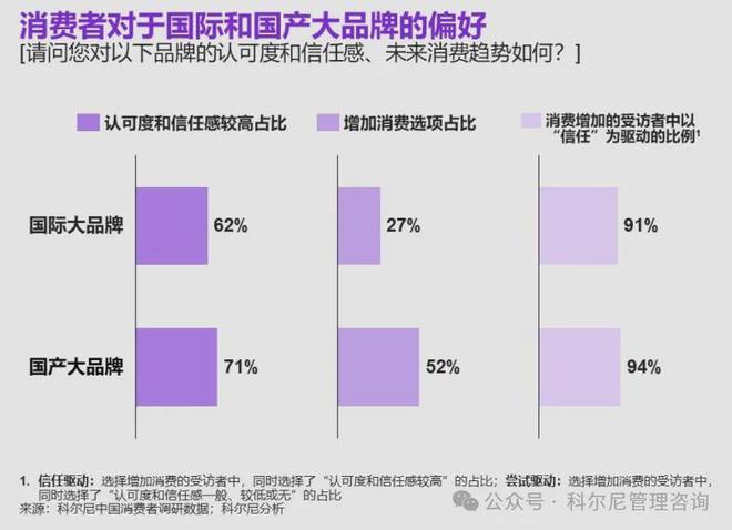 【趋势】2024 年中国消费品零售行业：分化、挑战与机遇并存(图5)