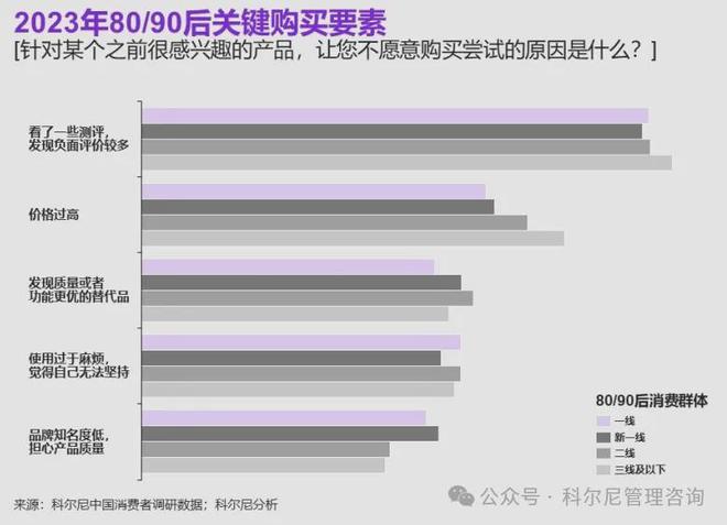 【趋势】2024 年中国消费品零售行业：分化、挑战与机遇并存(图3)