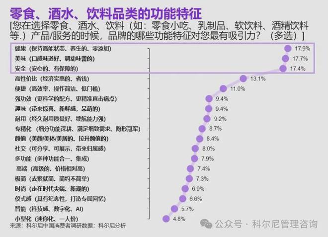 【趋势】2024 年中国消费品零售行业：分化、挑战与机遇并存(图12)