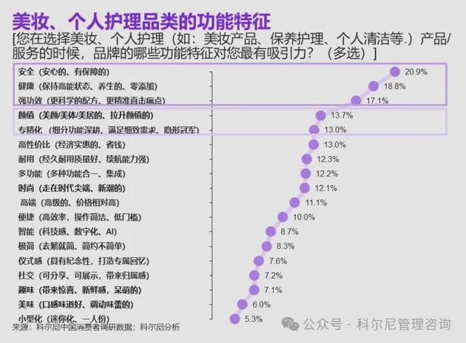 【趋势】2024 年中国消费品零售行业：分化、挑战与机遇并存(图15)