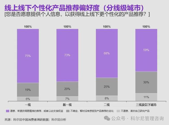 【趋势】2024 年中国消费品零售行业：分化、挑战与机遇并存(图10)