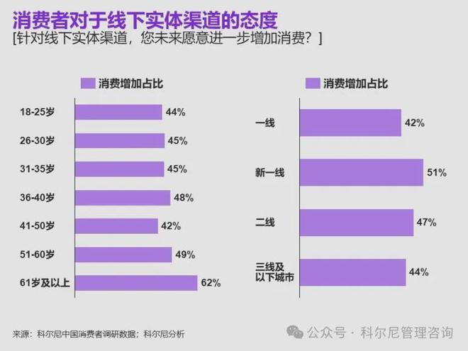 【趋势】2024 年中国消费品零售行业：分化、挑战与机遇并存(图19)