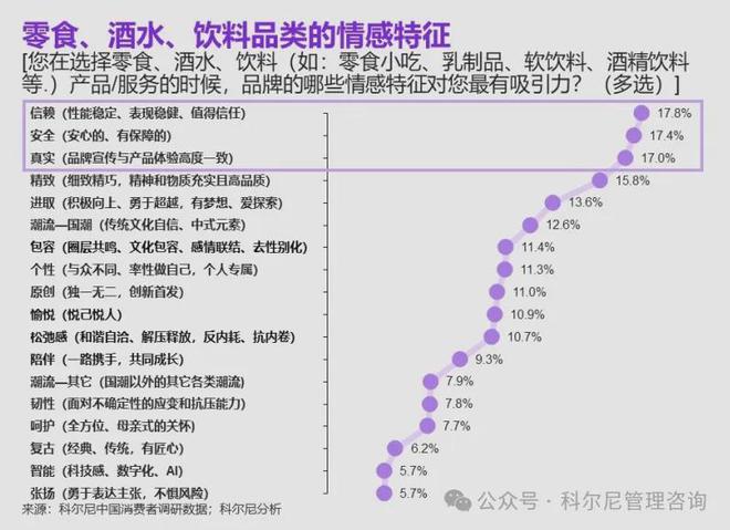 【趋势】2024 年中国消费品零售行业：分化、挑战与机遇并存(图13)
