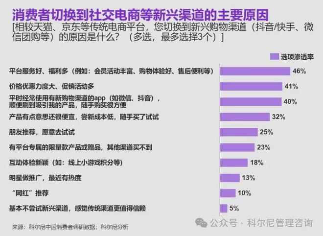 【趋势】2024 年中国消费品零售行业：分化、挑战与机遇并存(图18)